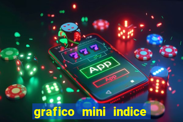 grafico mini indice em tempo real
